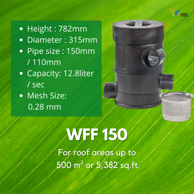 Virtual Water Expo RPV Small 2 2 1 768x768