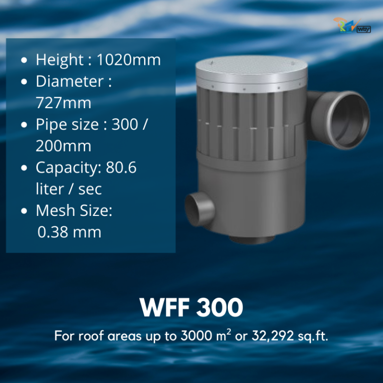 Virtual Water Expo RPV Small 3 1 768x768