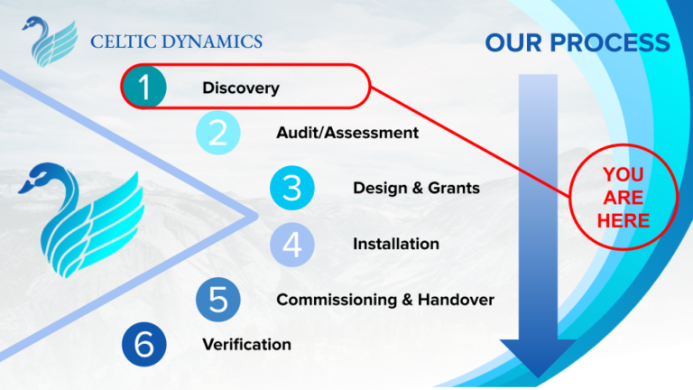 Celtic Dynamics Introduction Presentation General 3 768x432