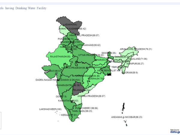 Percentage of Schools having Drinking Water Facility in Indian States