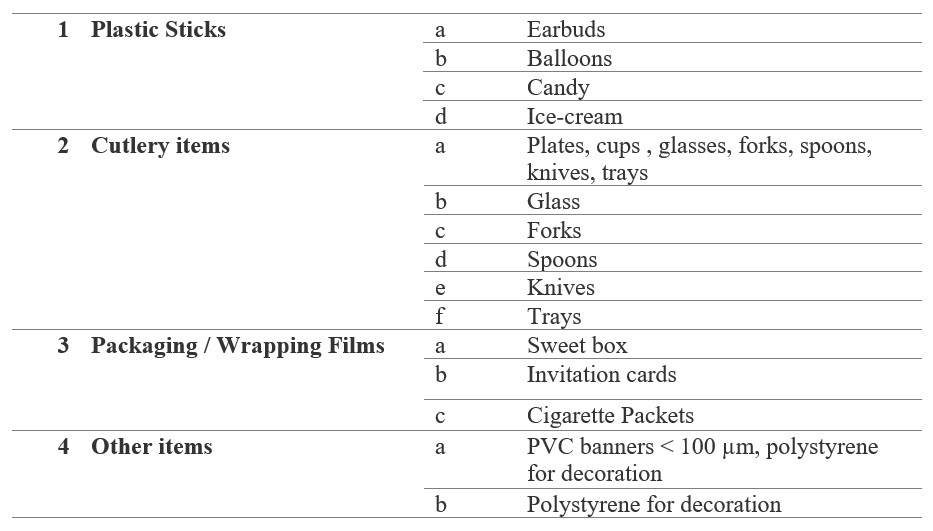 LIST OF SINGLE USED PLASTIC ITEMS BANNED